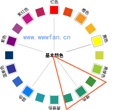 設(shè)計師談配色  配色方案 WEB