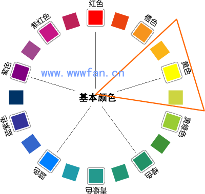 設(shè)計師談配色  配色方案 WEB